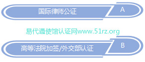 Apostille 海牙认证程序