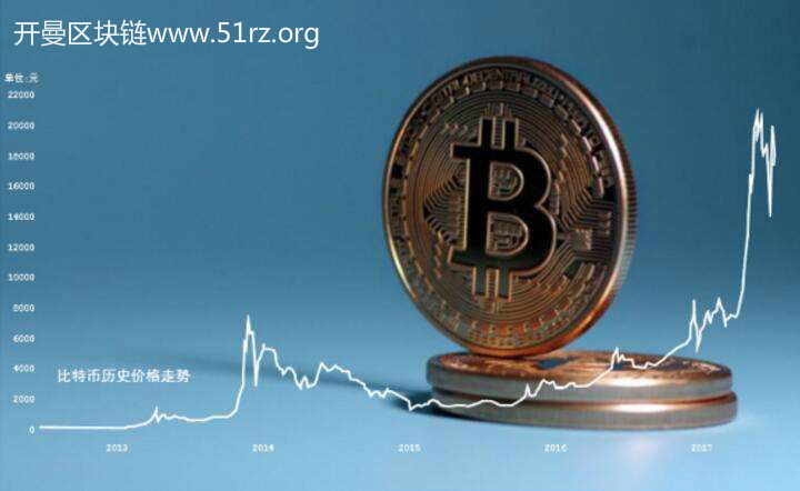 开曼区块链政策