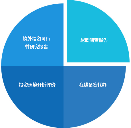 境外投资备案