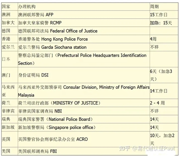 各国无犯罪记录.webp.jpg